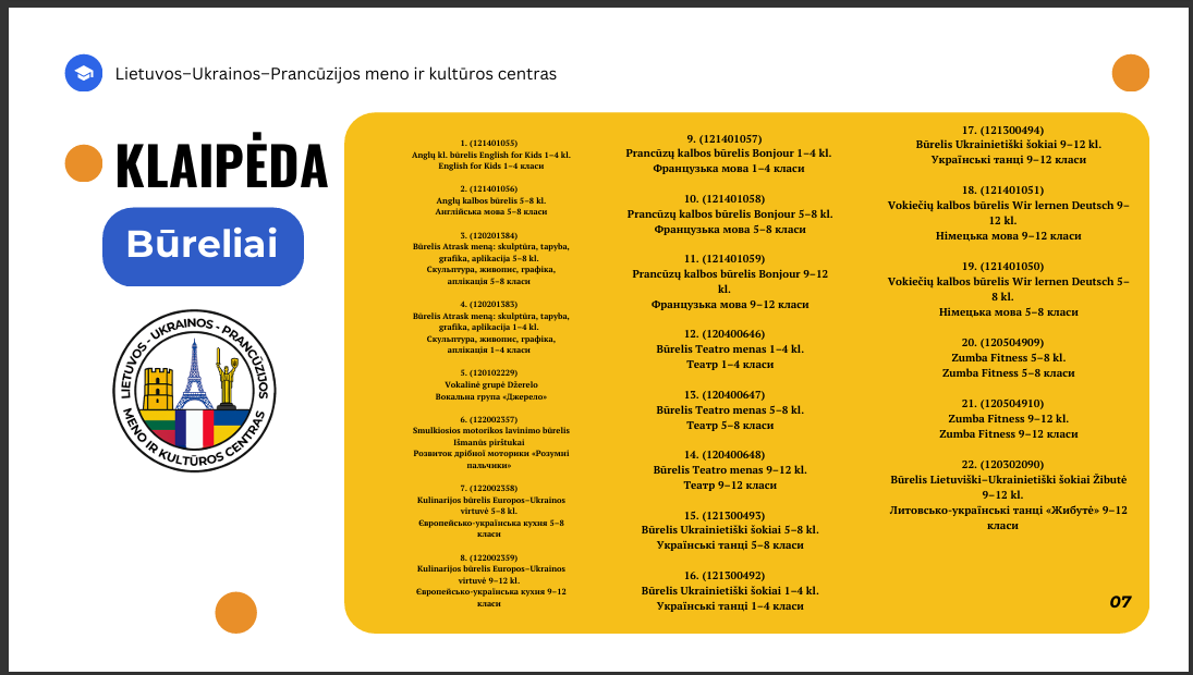 Klaipėda Clubs